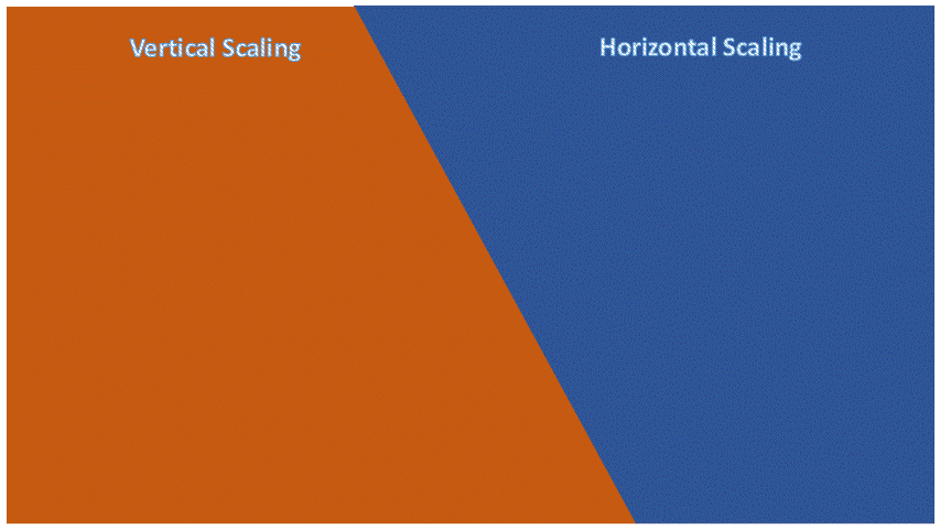 Vertical Scaling and horizontal scaling